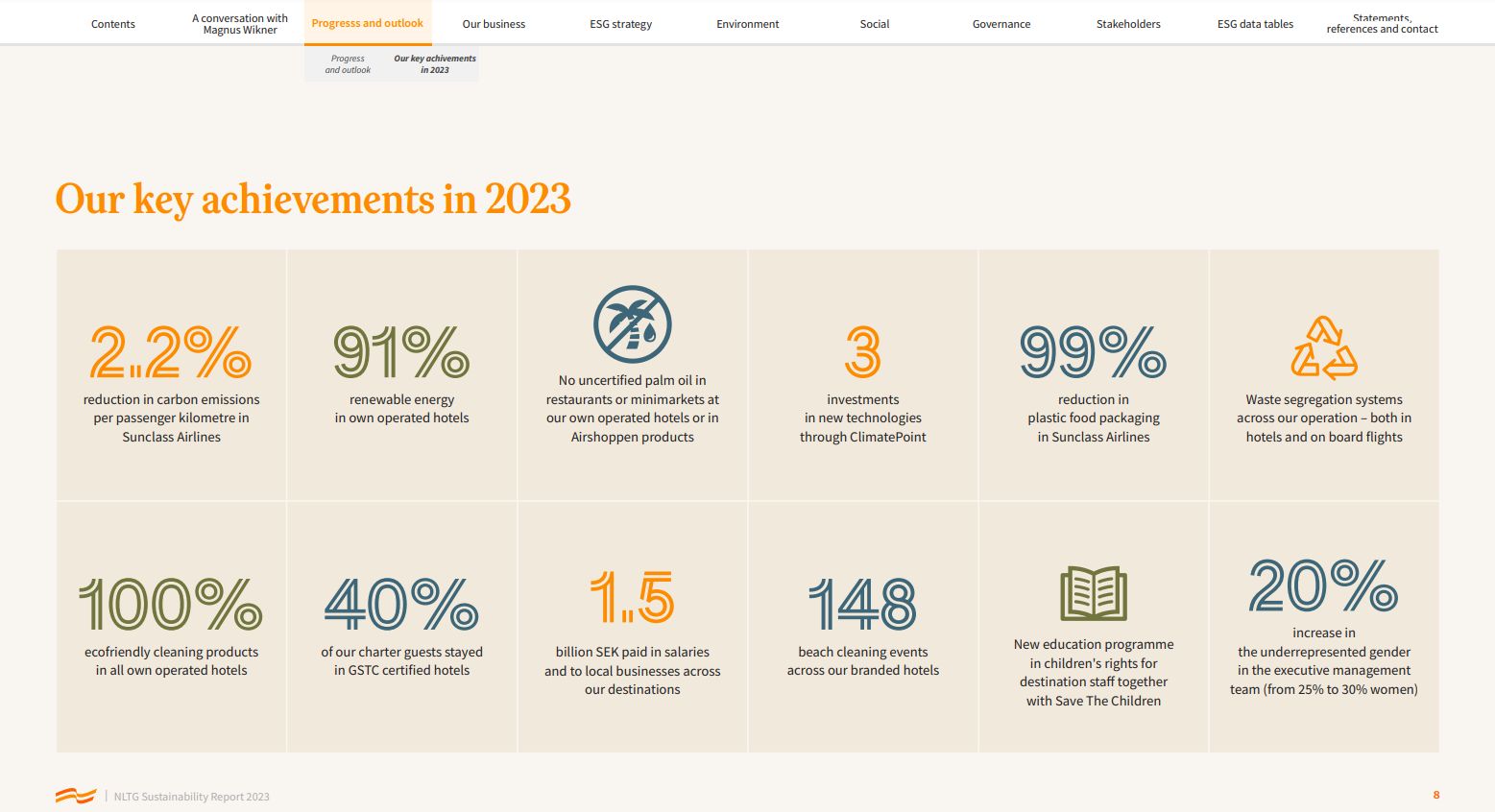 Vings hållbarhetsrapport 2023